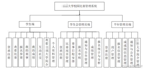 基于微信小程序的校園比賽管理系統的設計與實現